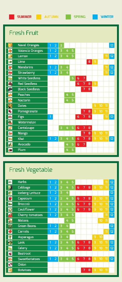 Egyptian Agricultural Export